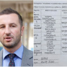 CIK BiH zaprimio prijavu o trgovini članovima biračkih odbora SBiH-a i SDS-a, predviđene kazne do 30.000 KM