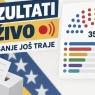 Klix objavio prve rezultate ankete uoči izbora: Bećirović trenutno ubjedljivo vodi